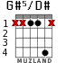 G#5/D# для гитары - вариант 2