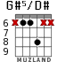 G#5/D# для гитары - вариант 1