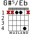 G#5/Eb для гитары - вариант 2