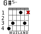G#5- для гитары - вариант 2