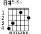 G#5-9+ для гитары - вариант 2