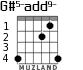 G#5-add9- для гитары - вариант 2