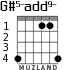 G#5-add9- для гитары - вариант 3