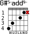 G#5-add9- для гитары - вариант 4