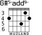 G#5-add9- для гитары - вариант 1