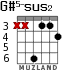 G#5-sus2 для гитары - вариант 2