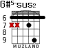 G#5-sus2 для гитары - вариант 3