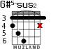 G#5-sus2 для гитары - вариант 1