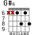 G#6 для гитары - вариант 3