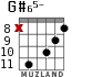 G#65- для гитары - вариант 5