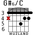 G#6/C для гитары - вариант 3