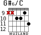 G#6/C для гитары - вариант 7