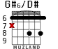 G#6/D# для гитары - вариант 2
