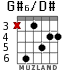 G#6/D# для гитары - вариант 3