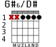G#6/D# для гитары