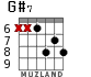 G#7 для гитары - вариант 5