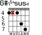 G#75+sus4 для гитары - вариант 3