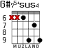 G#75+sus4 для гитары - вариант 4