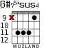 G#75+sus4 для гитары - вариант 6