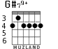 G#79+ для гитары - вариант 3
