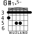 G#7+5- для гитары - вариант 3