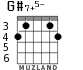 G#7+5- для гитары - вариант 1