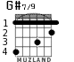 G#7/9 для гитары - вариант 1