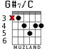 G#7/C для гитары - вариант 2
