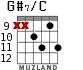 G#7/C для гитары - вариант 4