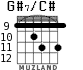 G#7/C# для гитары - вариант 3