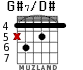 G#7/D# для гитары - вариант 2