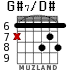 G#7/D# для гитары - вариант 5