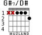 G#7/D# для гитары - вариант 1