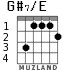G#7/E для гитары - вариант 1