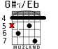 G#7/Eb для гитары - вариант 3