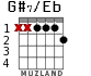 G#7/Eb для гитары