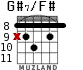 G#7/F# для гитары - вариант 3