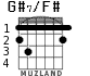 G#7/F# для гитары - вариант 1