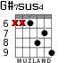 G#7sus4 для гитары - вариант 3