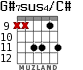 G#7sus4/C# для гитары - вариант 6