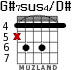 G#7sus4/D# для гитары - вариант 2
