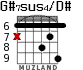G#7sus4/D# для гитары - вариант 4