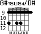 G#7sus4/D# для гитары - вариант 5