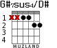 G#7sus4/D# для гитары