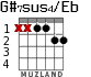 G#7sus4/Eb для гитары - вариант 1