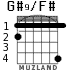 G#9/F# для гитары - вариант 2