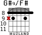 G#9/F# для гитары - вариант 3