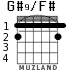 G#9/F# для гитары - вариант 1