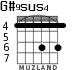 G#9sus4 для гитары - вариант 2