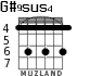 G#9sus4 для гитары - вариант 3